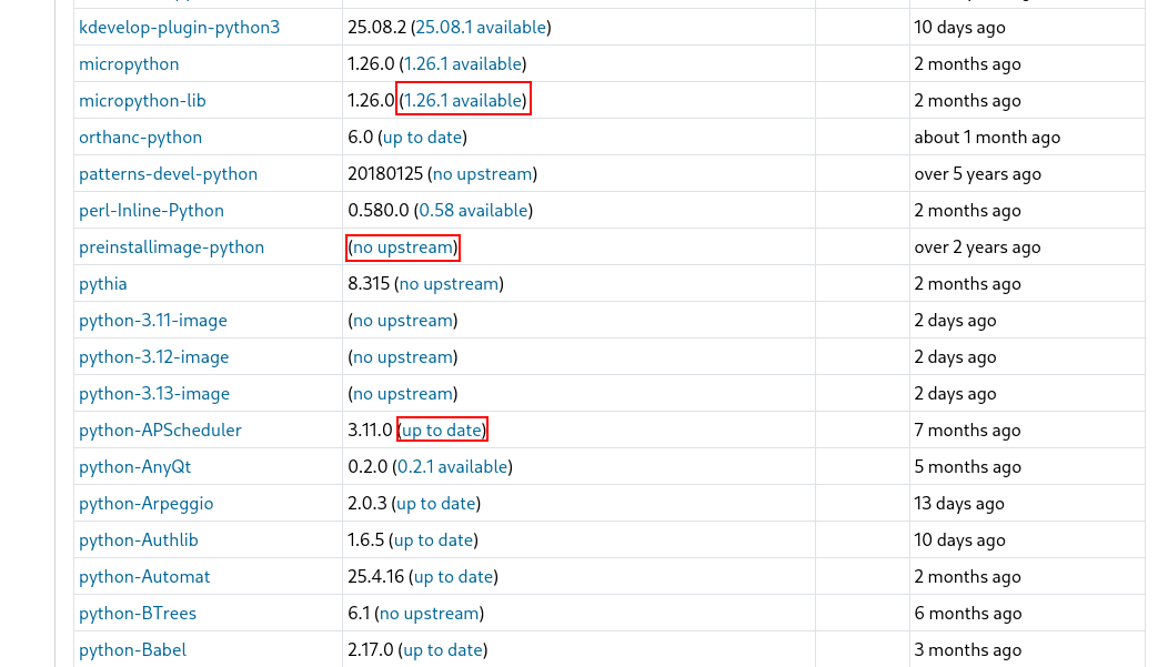 Screenshot of different status of the upstream version